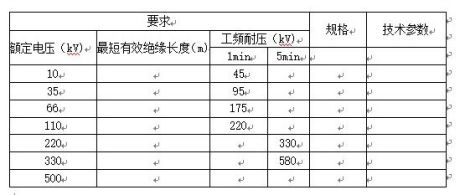 五、攜帶式短路接地線